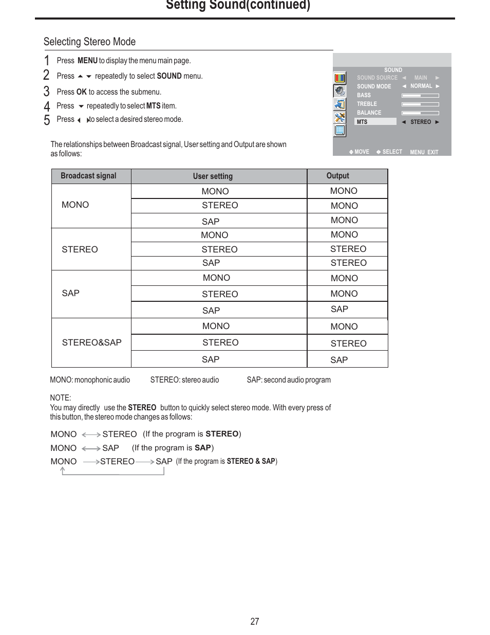 Setting sound(continued), Selecting stereo mode | Polaroid FLM-2625 User Manual | Page 30 / 42