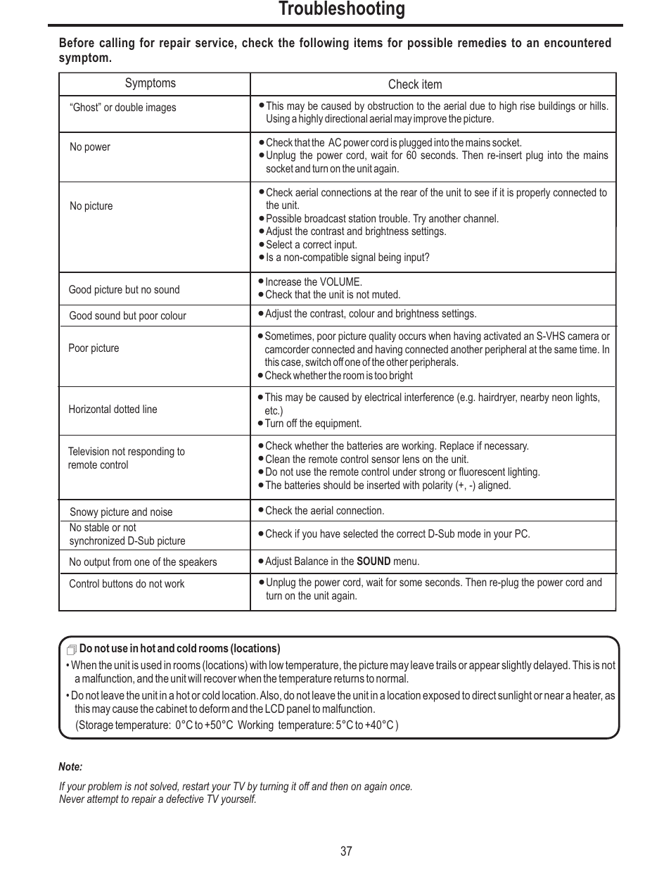 Troubleshooting | Polaroid FLM-2625 User Manual | Page 40 / 42