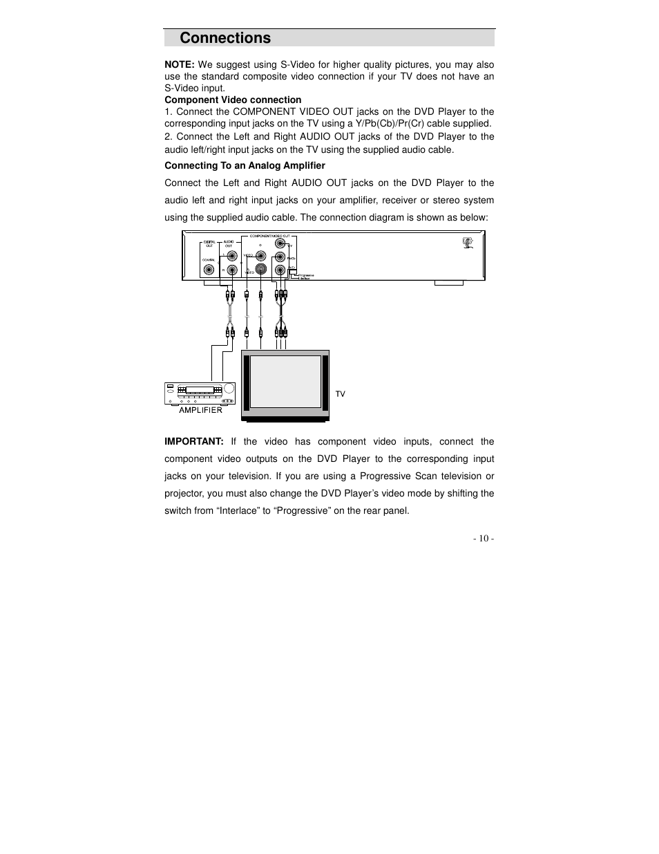 Connections | Polaroid DVP 500 User Manual | Page 11 / 30