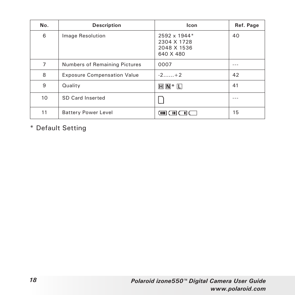 Default setting | Polaroid izone550 User Manual | Page 18 / 95