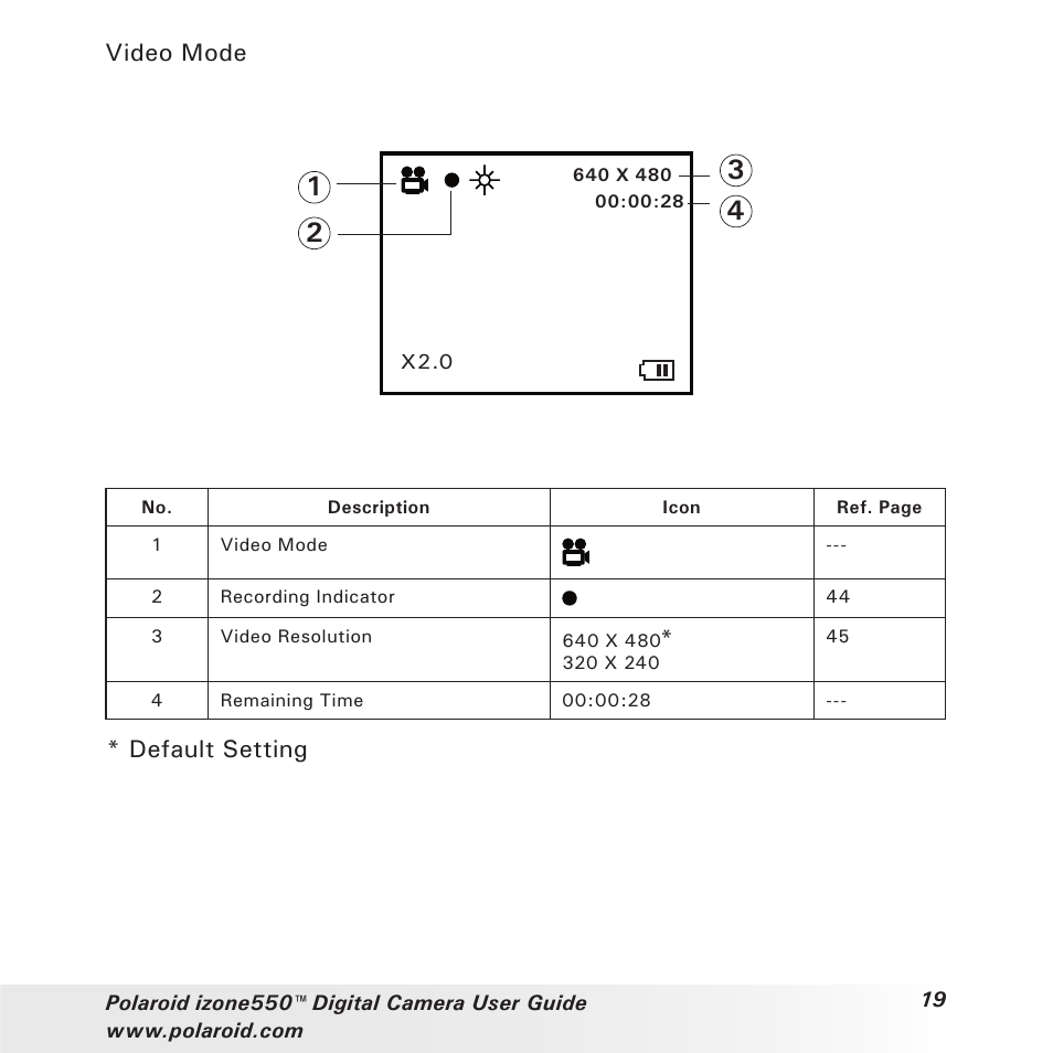 Video mode, Default setting | Polaroid izone550 User Manual | Page 19 / 95