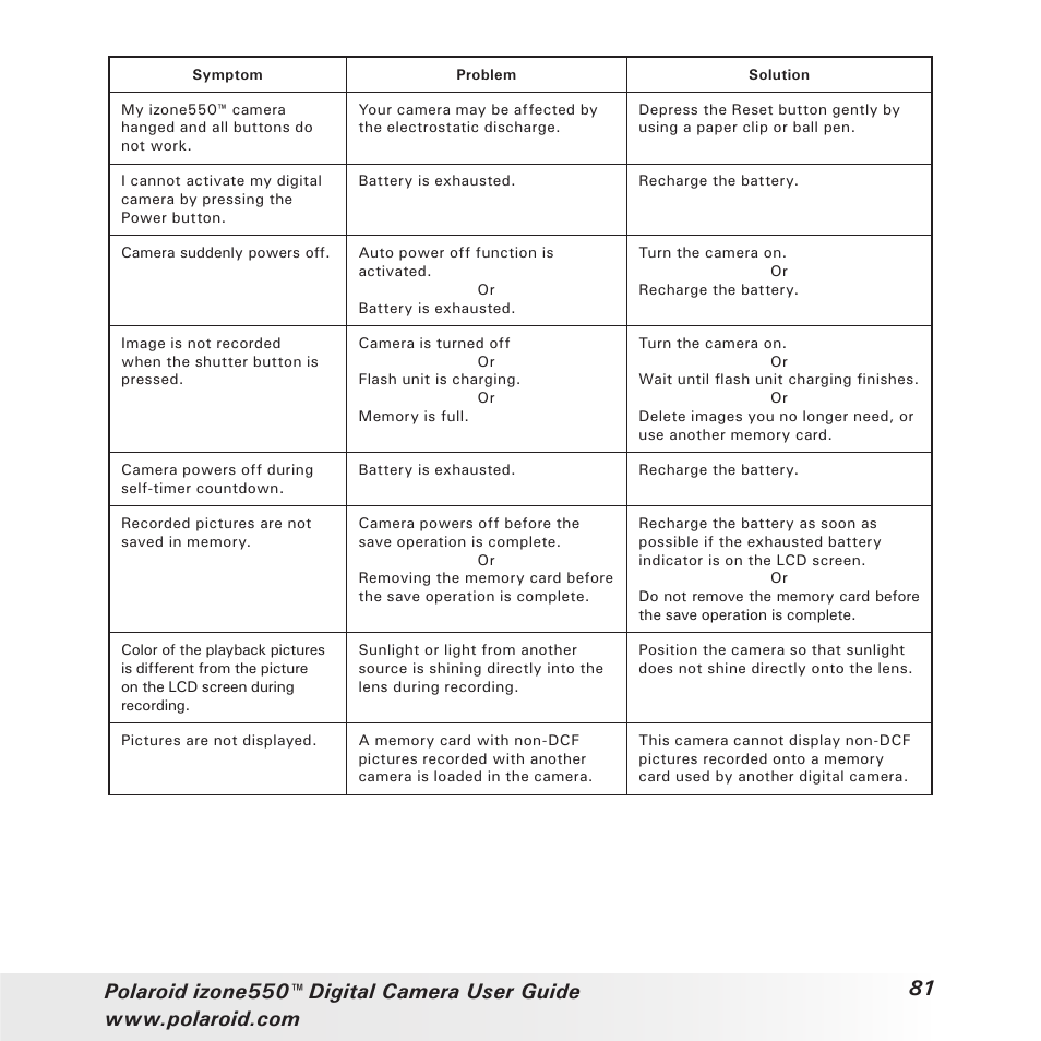 Polaroid izone550 User Manual | Page 81 / 95