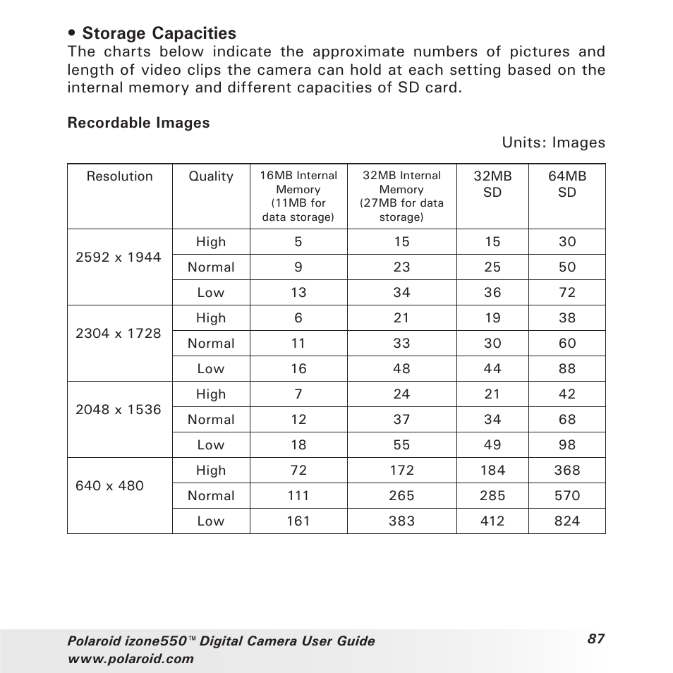 Storage capacities | Polaroid izone550 User Manual | Page 87 / 95