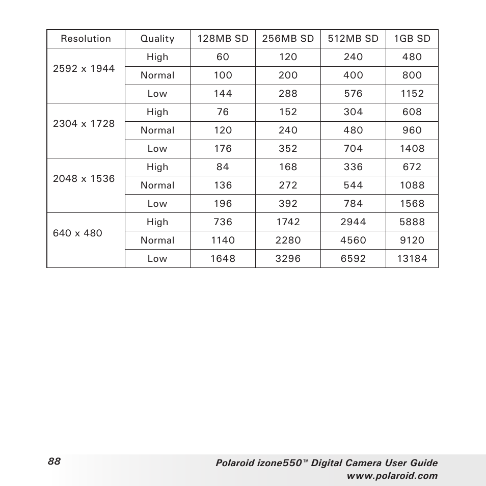 Polaroid izone550 User Manual | Page 88 / 95