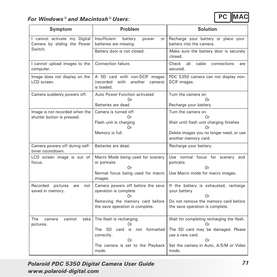 Pc mac | Polaroid PDC 5350 User Manual | Page 71 / 81