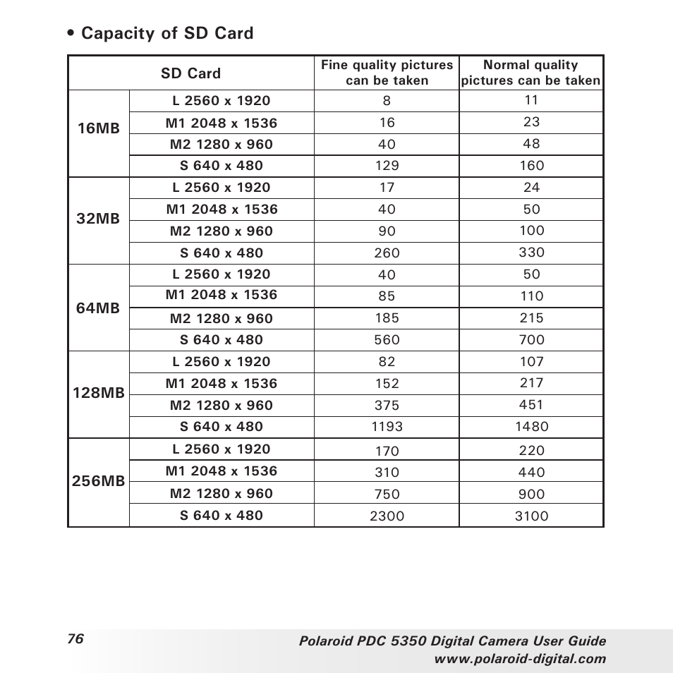 Capacity of sd card | Polaroid PDC 5350 User Manual | Page 76 / 81