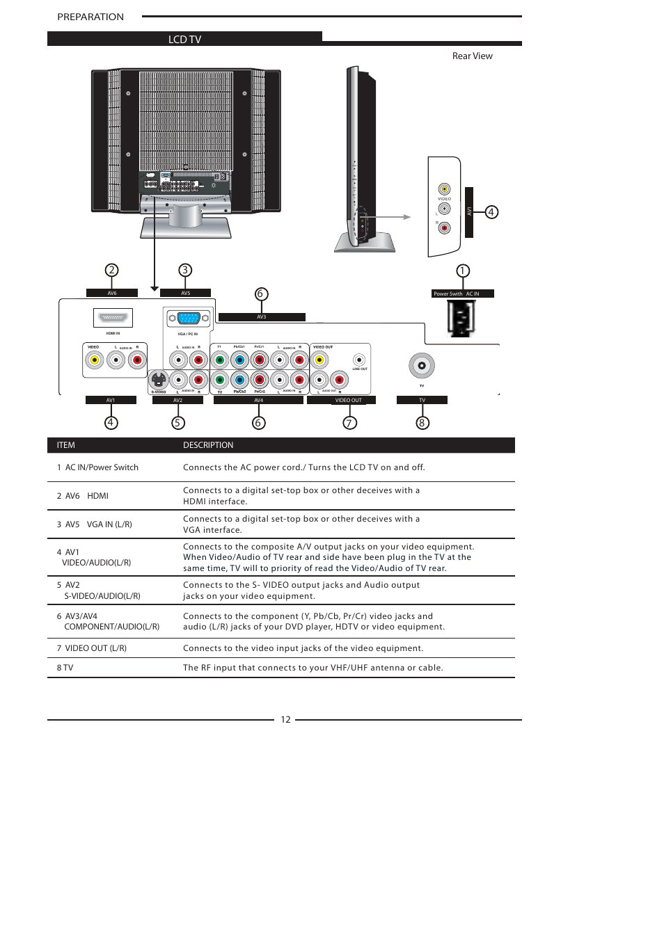 Lcd tv | Polaroid FLA-3232B User Manual | Page 13 / 44