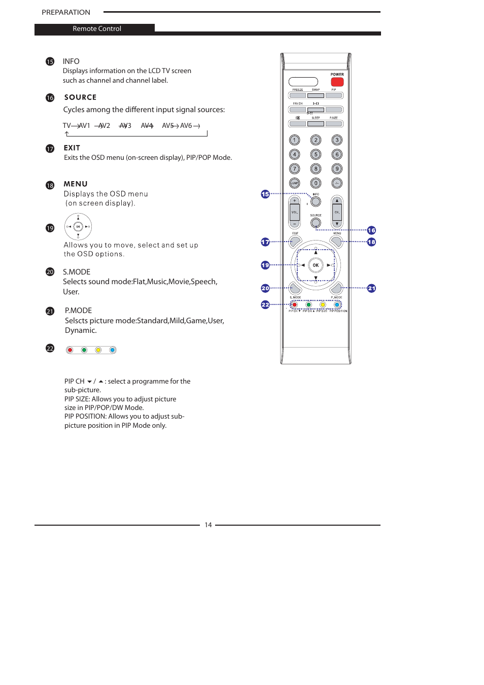 Polaroid FLA-3232B User Manual | Page 15 / 44