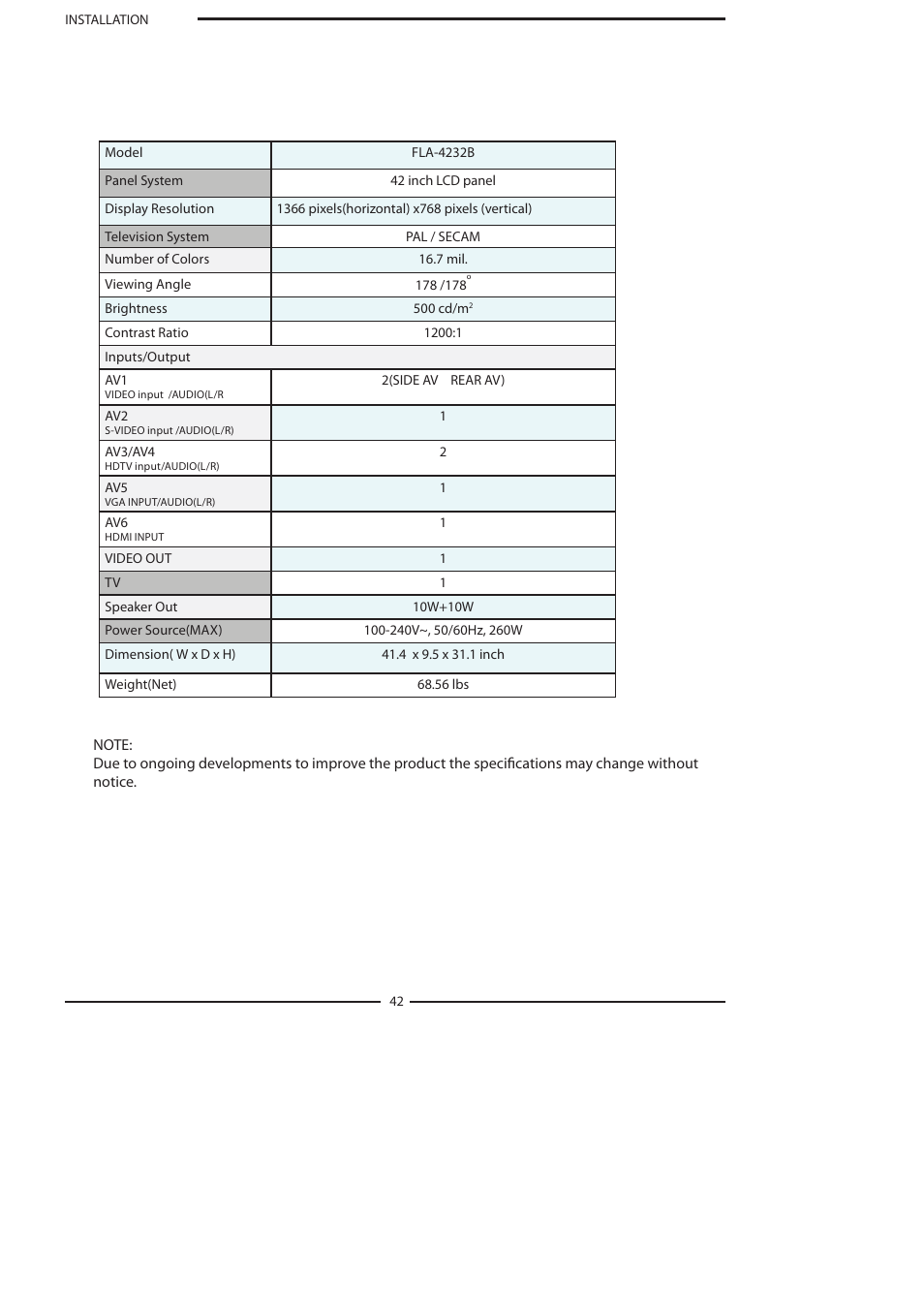 Polaroid FLA-3232B User Manual | Page 43 / 44