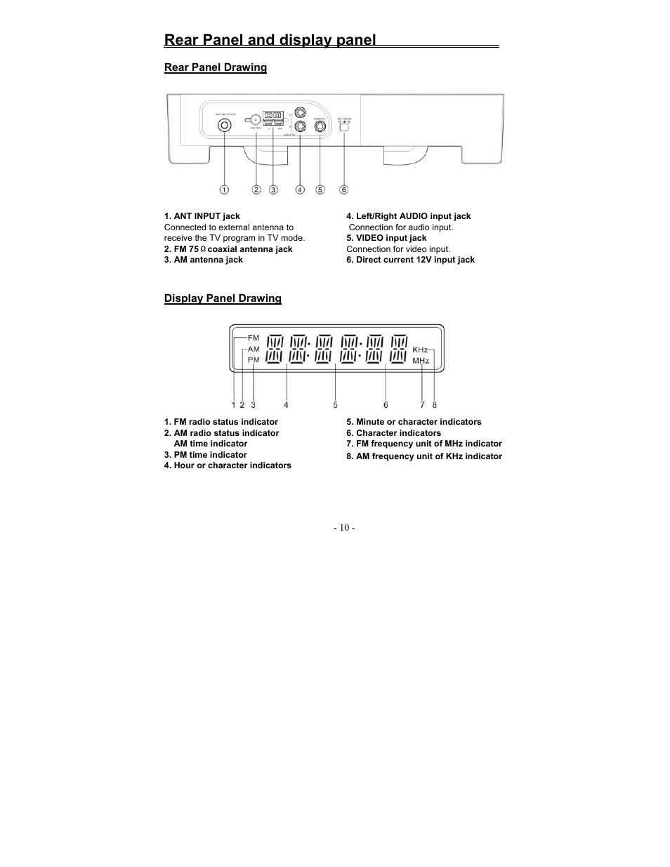 Rear panel and display panel | Polaroid FDM-1000A User Manual | Page 10 / 36