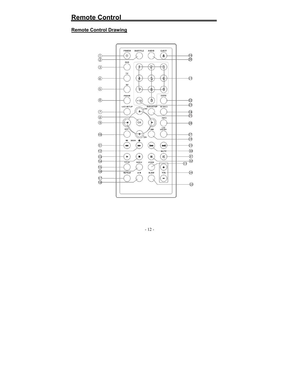 Remote control | Polaroid FDM-1000A User Manual | Page 12 / 36