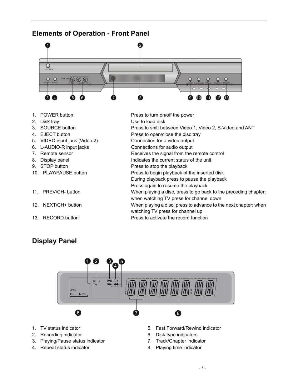 Elements of operation - front panel, Display panel | Polaroid DVR-0900 User Manual | Page 8 / 40