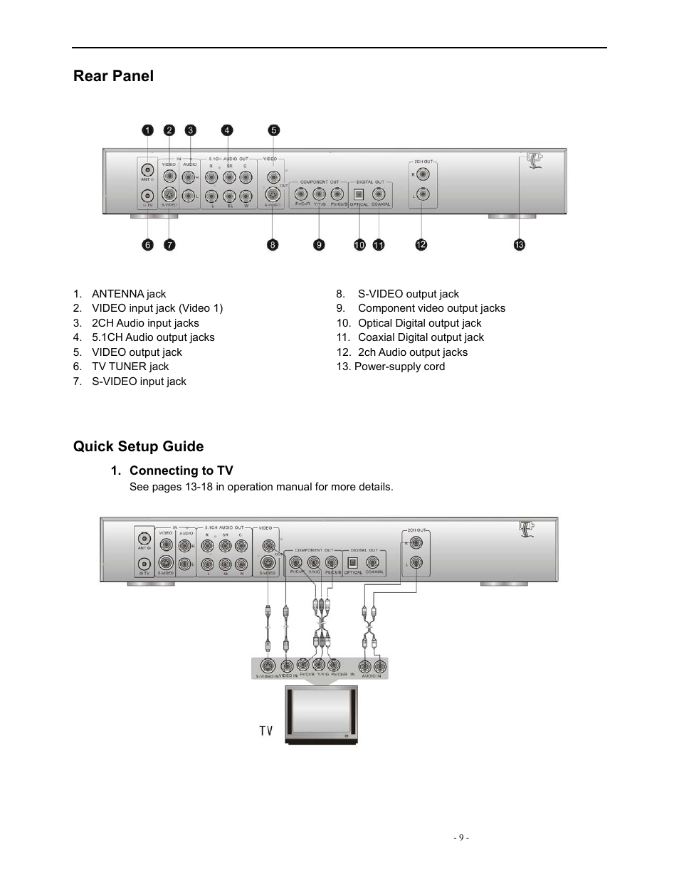 Rear panel, Quick setup guide | Polaroid DVR-0900 User Manual | Page 9 / 40