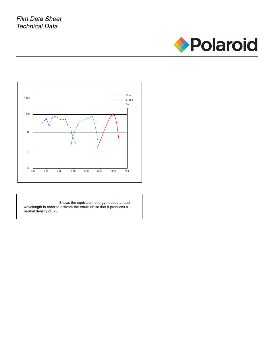 T-600 film family, Film data sheet technical data, Spectral sensitivity | Polaroid T-600 User Manual | Page 4 / 4