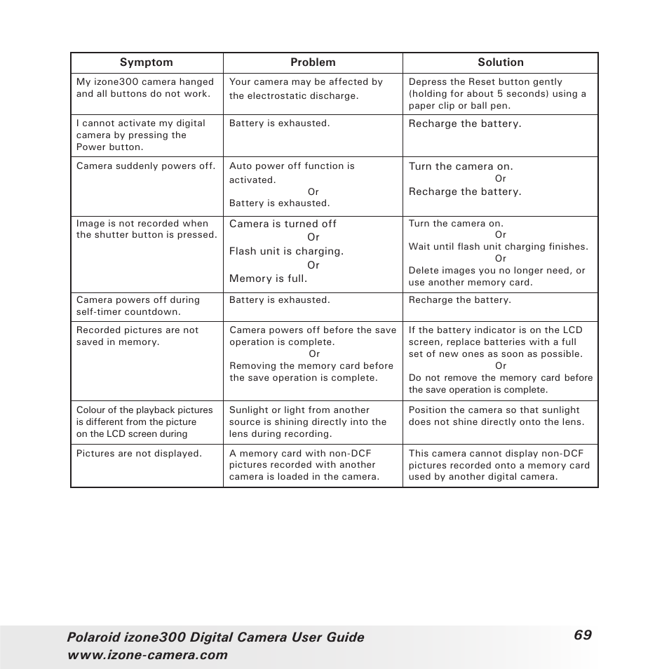 Polaroid i-Zone 300 User Manual | Page 69 / 82