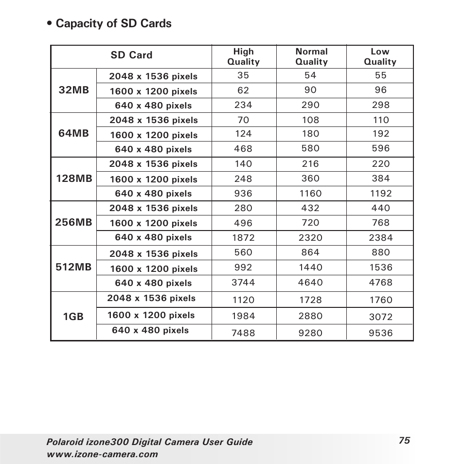 Capacity of sd cards | Polaroid i-Zone 300 User Manual | Page 75 / 82