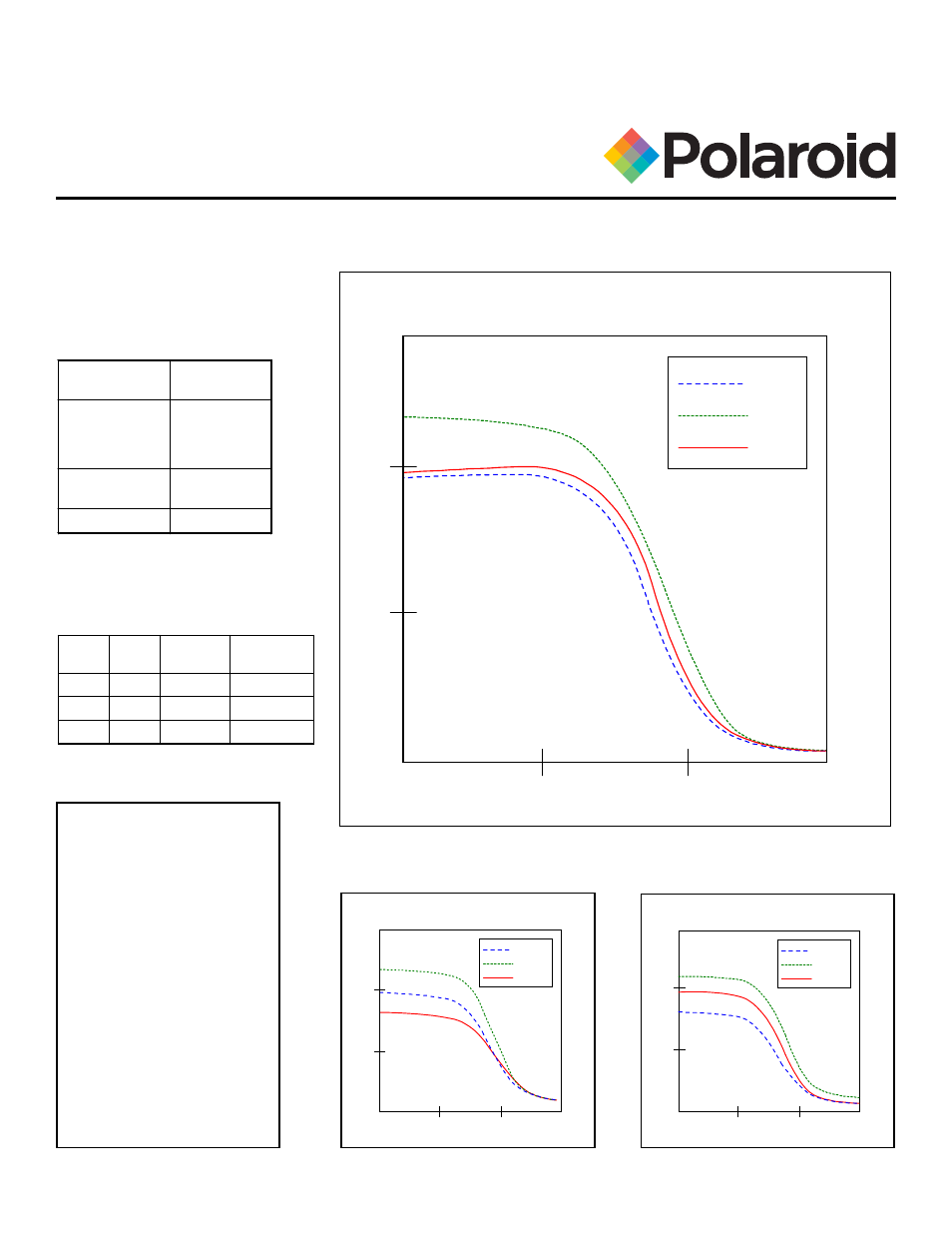 T-64 tungsten instant color peel-apart films, Film data sheet technical data, Characteristic h&d curves for normal development | Polaroid T-64 User Manual | Page 2 / 3