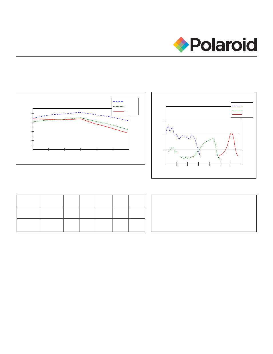 T-64 tungsten instant color peel-apart films, Film data sheet technical data, Reciprocity law failure | Spectral sensitivity | Polaroid T-64 User Manual | Page 3 / 3