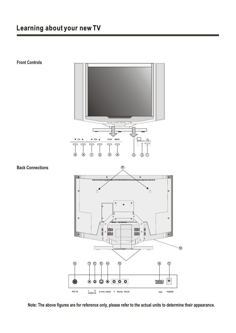 Т³гж 7, Learning about your new tv | Polaroid LCD-1700 User Manual | Page 7 / 24