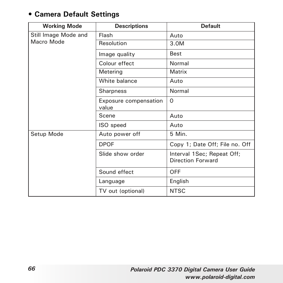 Camera default settings | Polaroid PDC 3370 User Manual | Page 66 / 69