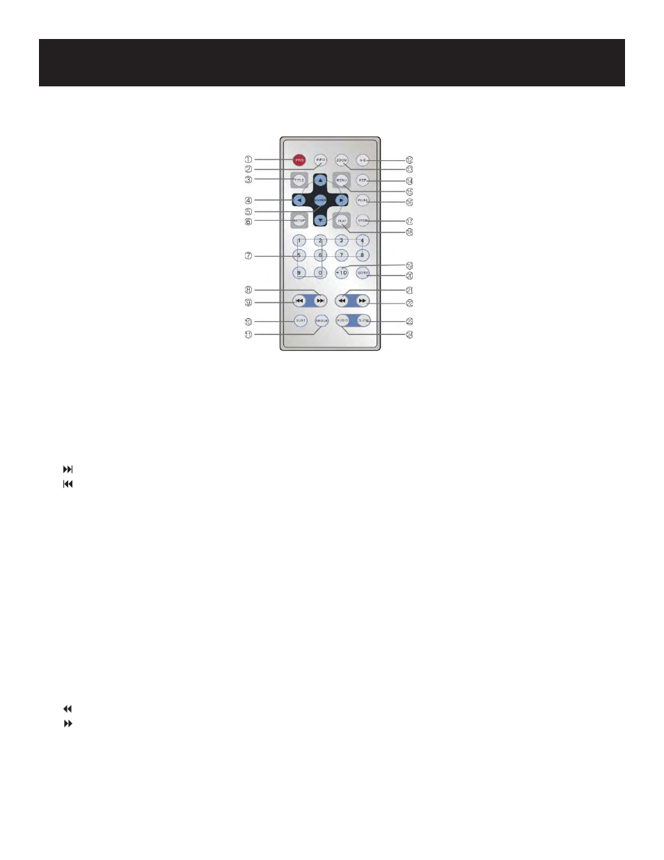 Remote control | Polaroid Overhead DVD Player User Manual | Page 10 / 29