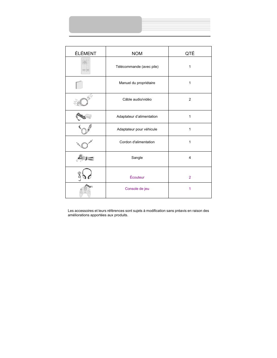 Accessoires | Polaroid PDM-2727 User Manual | Page 102 / 144
