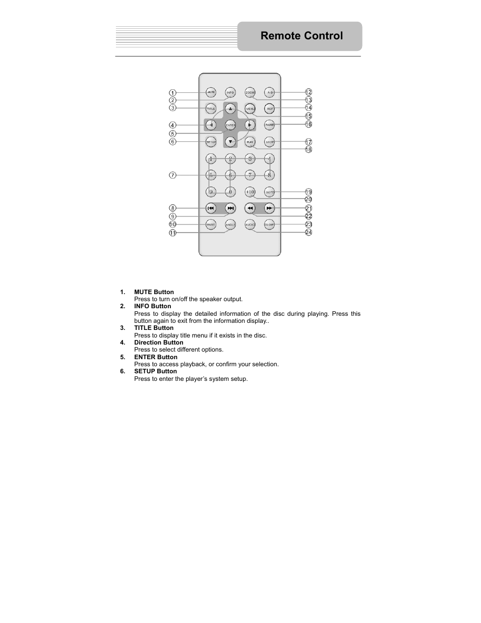 Remote control | Polaroid PDM-2727 User Manual | Page 13 / 144