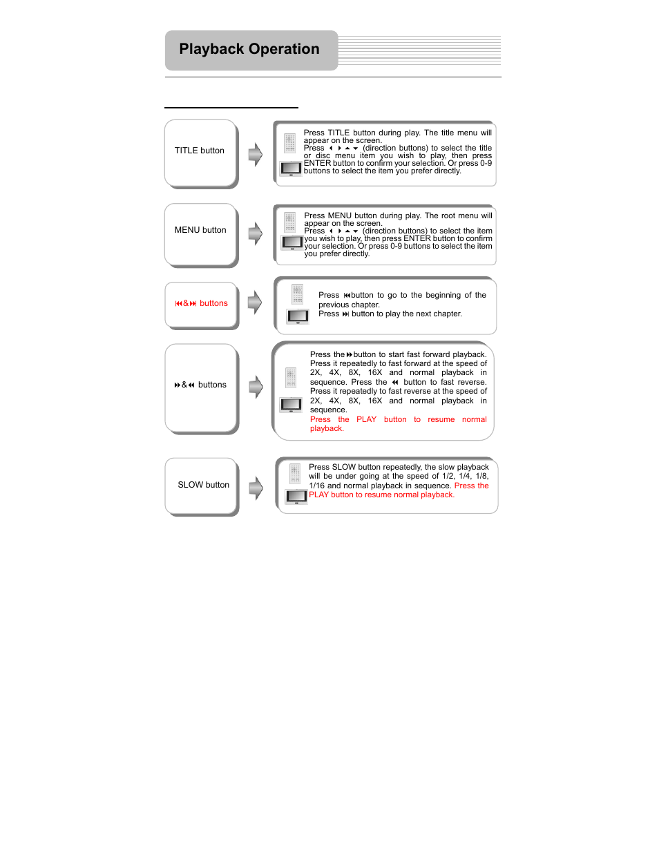 Playback operation | Polaroid PDM-2727 User Manual | Page 22 / 144