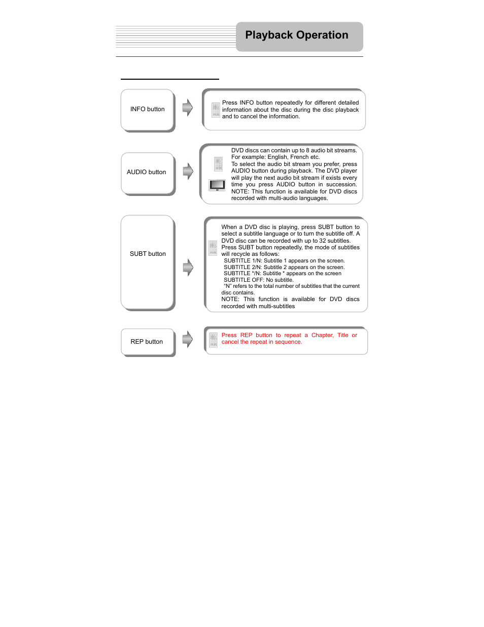 Playback operation | Polaroid PDM-2727 User Manual | Page 23 / 144