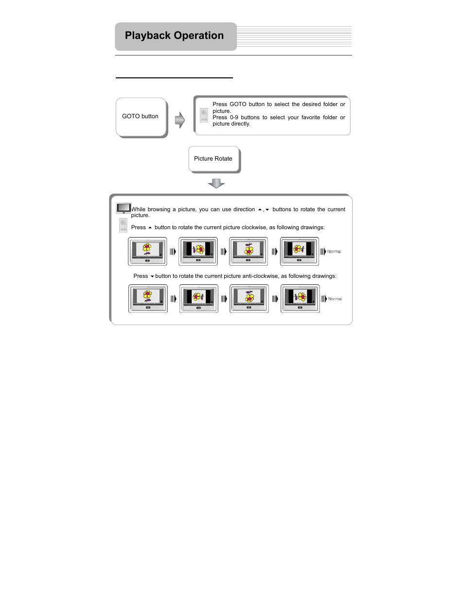 Playback operation | Polaroid PDM-2727 User Manual | Page 28 / 144