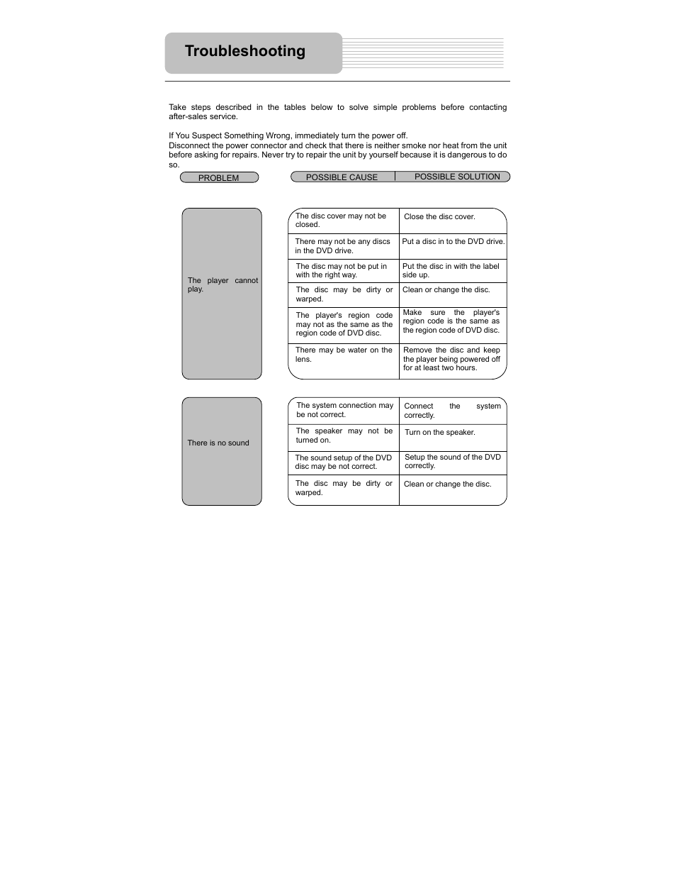 Troubleshooting | Polaroid PDM-2727 User Manual | Page 36 / 144