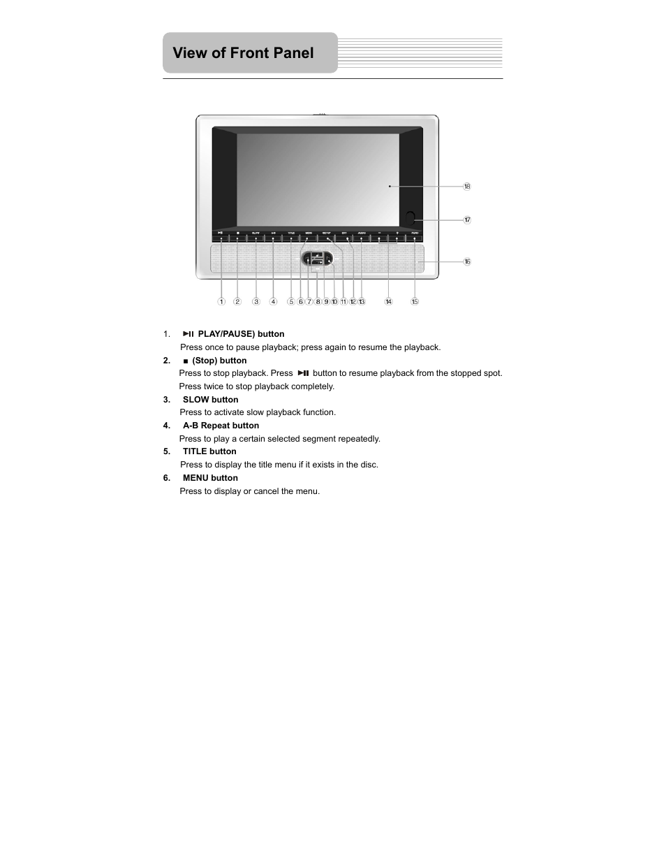 View of front panel | Polaroid PDM-2727 User Manual | Page 8 / 144