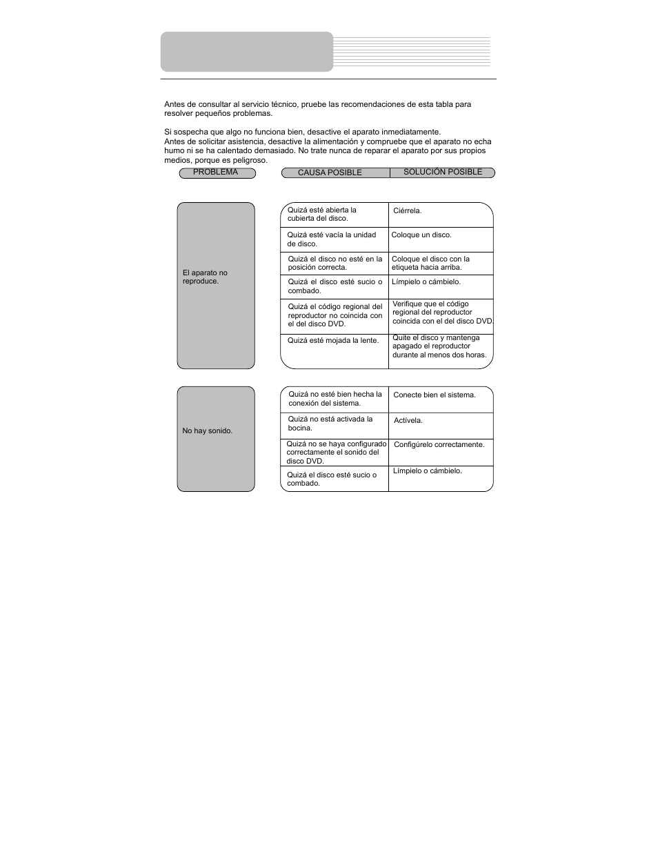 Resolución de problemas | Polaroid PDM-2727 User Manual | Page 84 / 144
