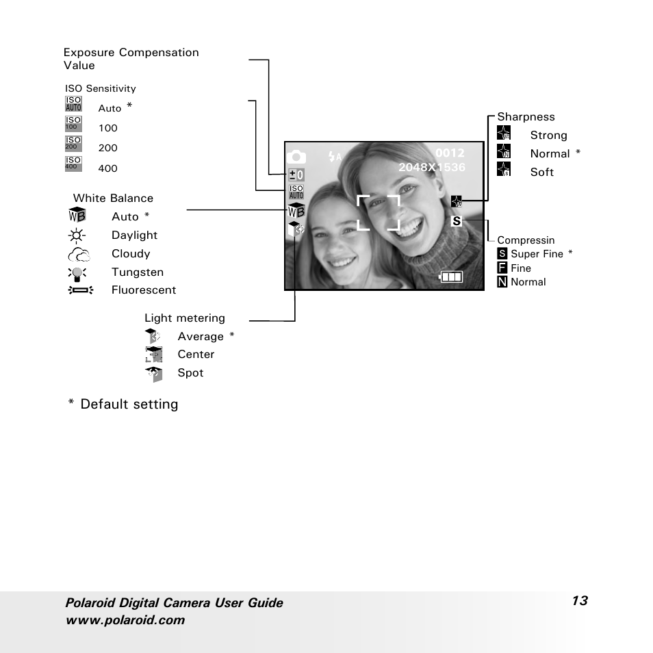 Default setting | Polaroid a600 User Manual | Page 13 / 84