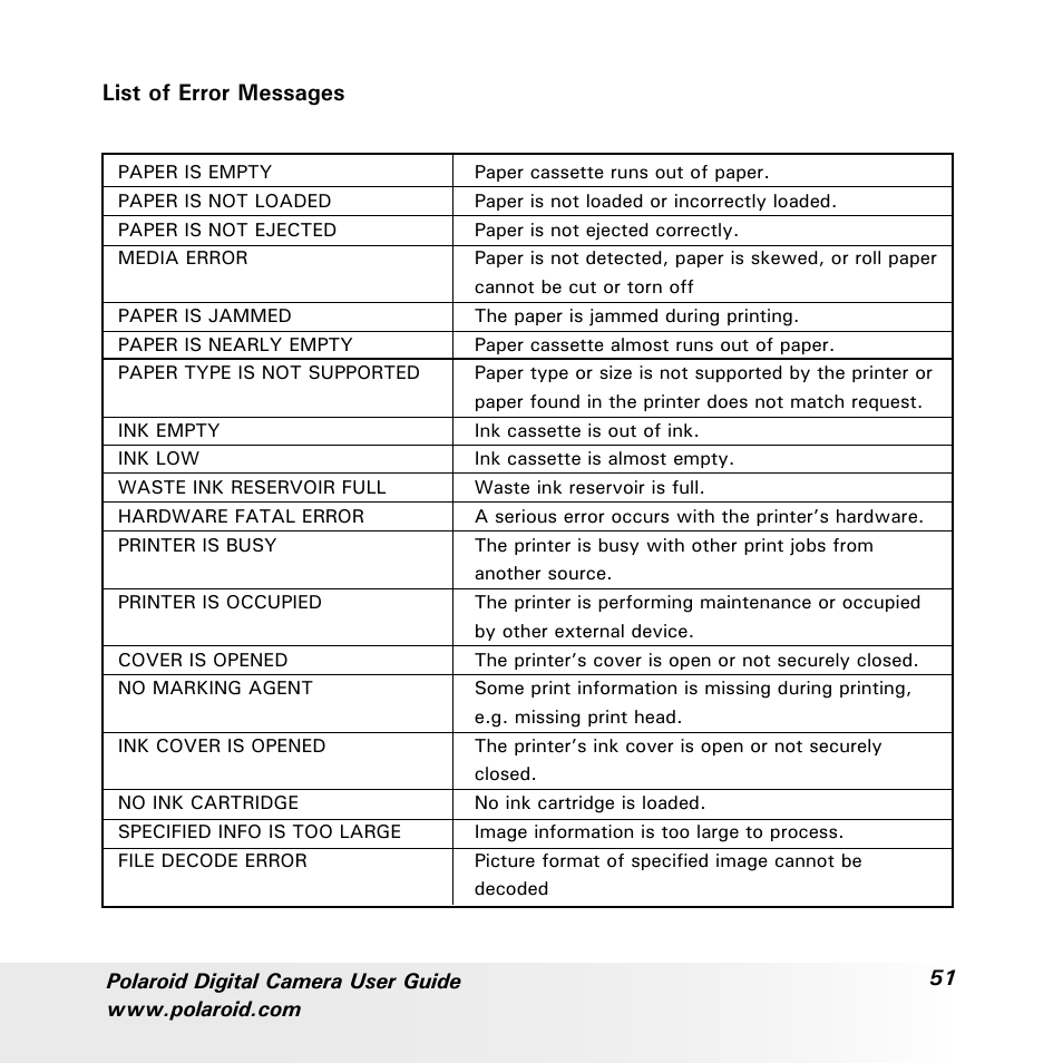 List of error messages | Polaroid a600 User Manual | Page 51 / 84