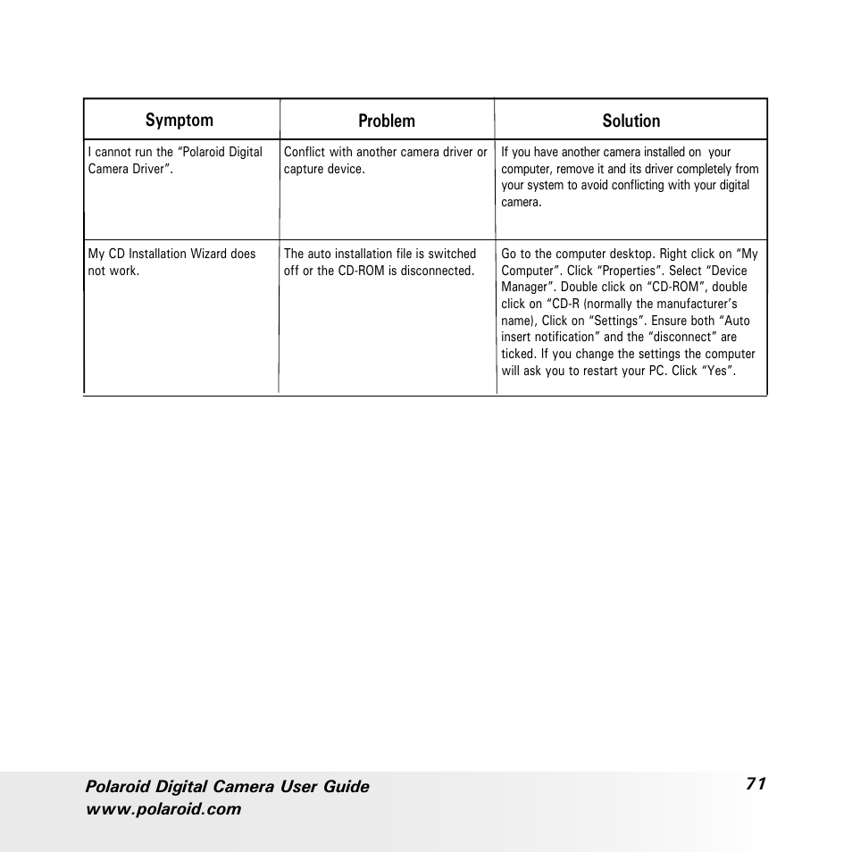 Symptom problem solution | Polaroid a600 User Manual | Page 71 / 84