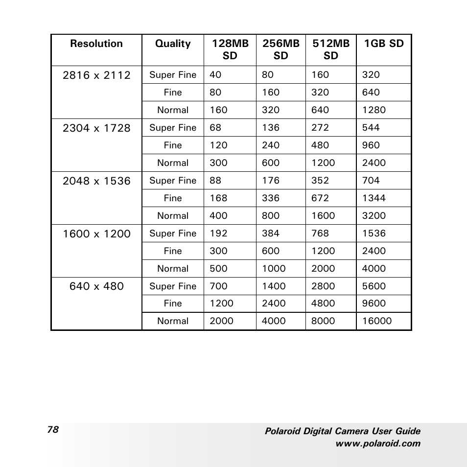 Polaroid a600 User Manual | Page 78 / 84
