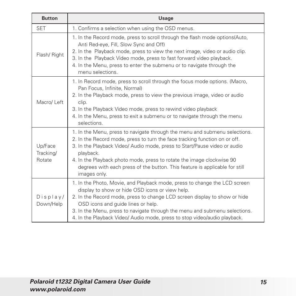 Polaroid t1232 User Manual | Page 15 / 95