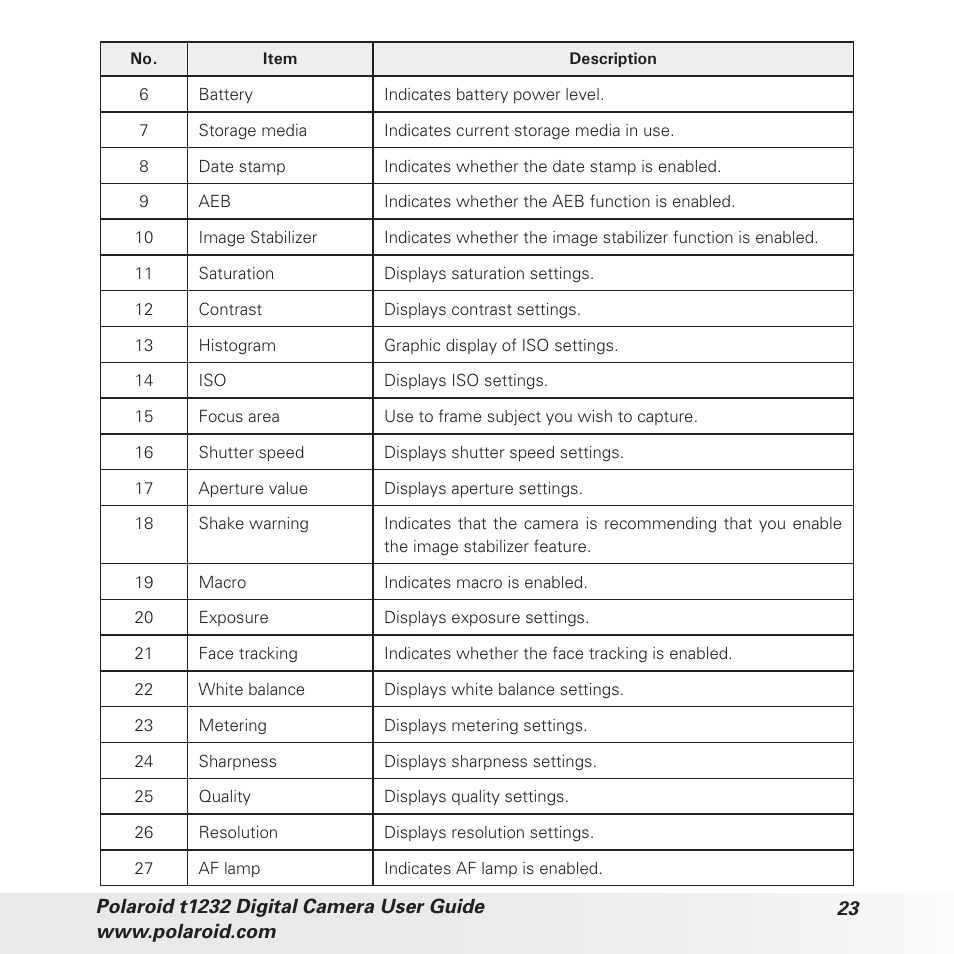 Polaroid t1232 User Manual | Page 23 / 95