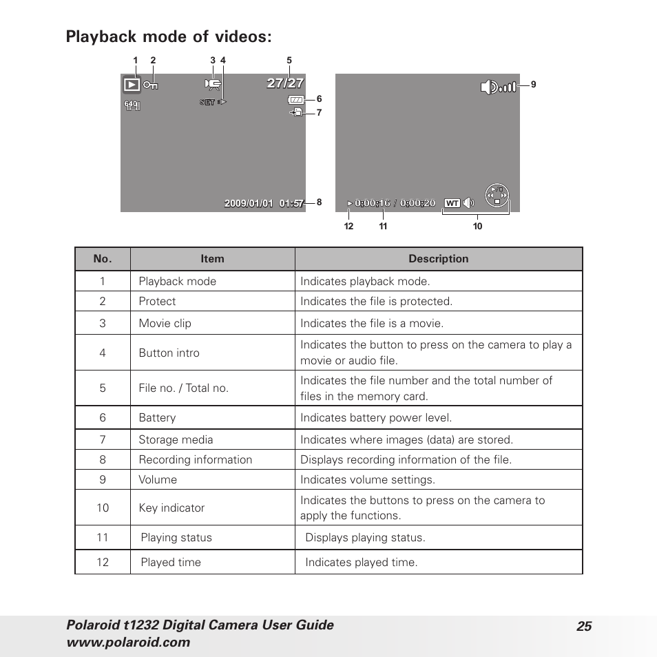 Playback mode of videos | Polaroid t1232 User Manual | Page 25 / 95