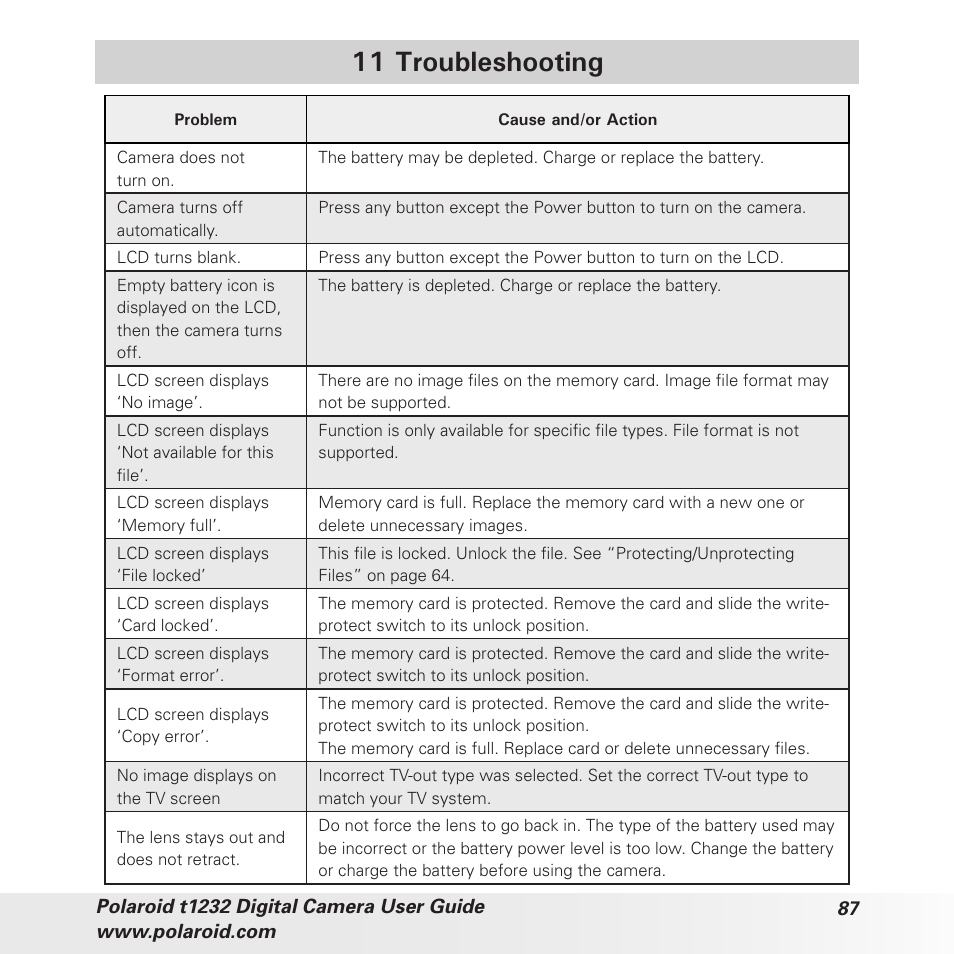 11 troubleshooting | Polaroid t1232 User Manual | Page 87 / 95
