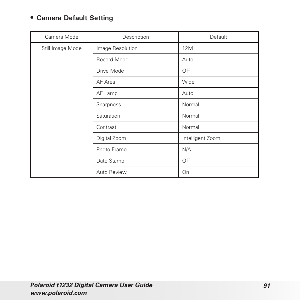 Camera default setting | Polaroid t1232 User Manual | Page 91 / 95