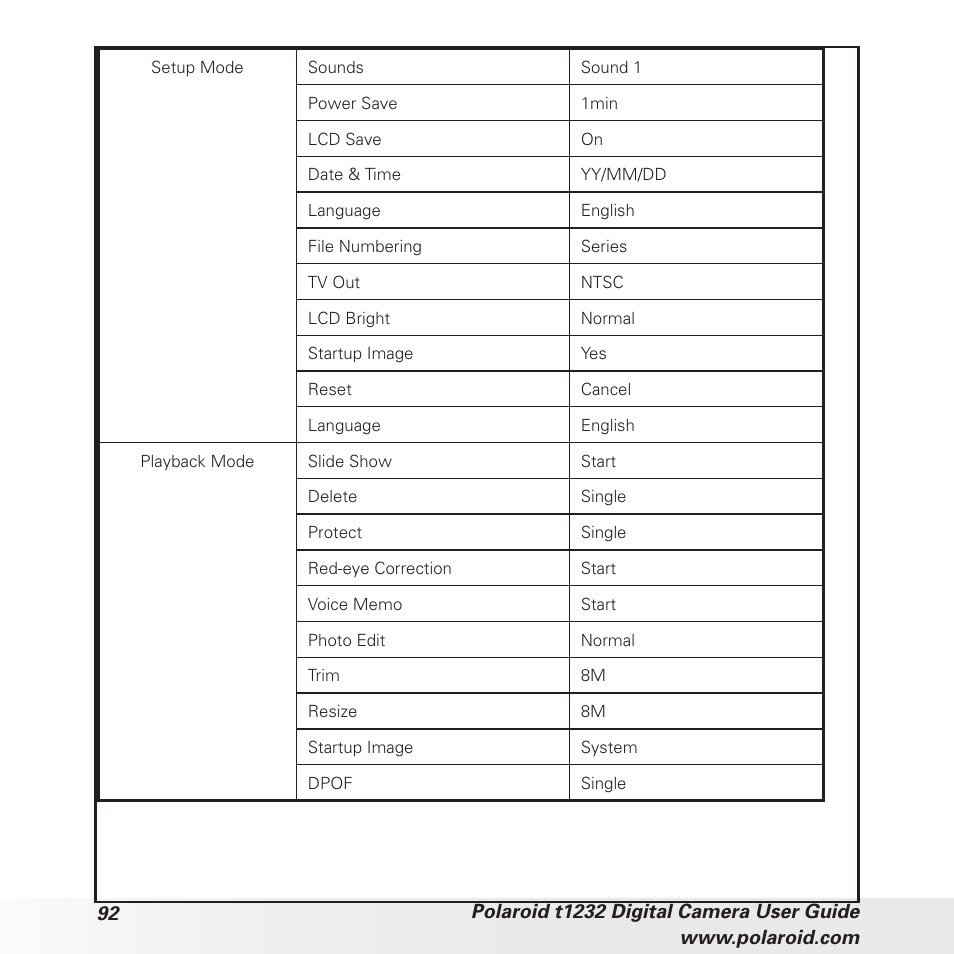 Polaroid t1232 User Manual | Page 92 / 95