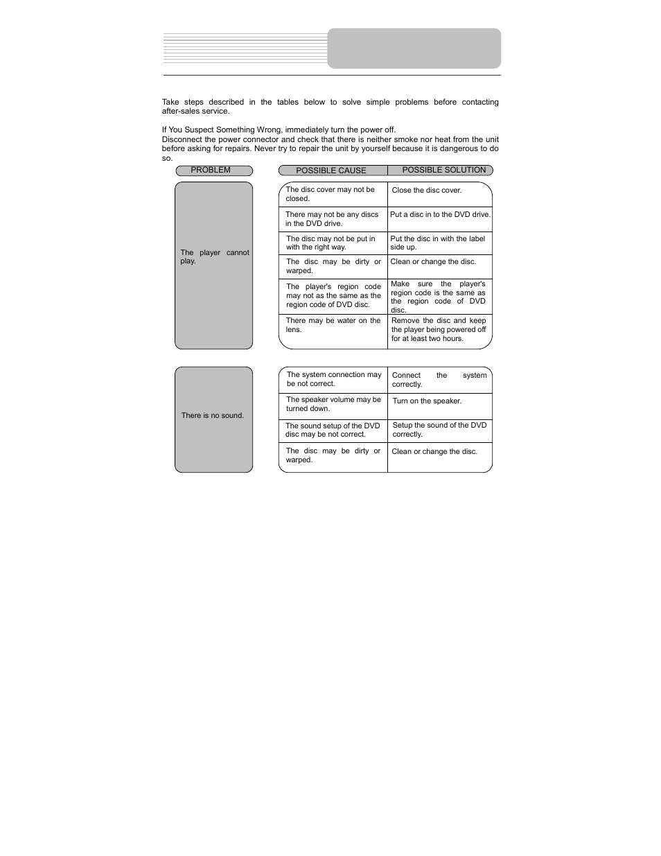 Troubleshooting | Polaroid PDM-0714 User Manual | Page 33 / 36