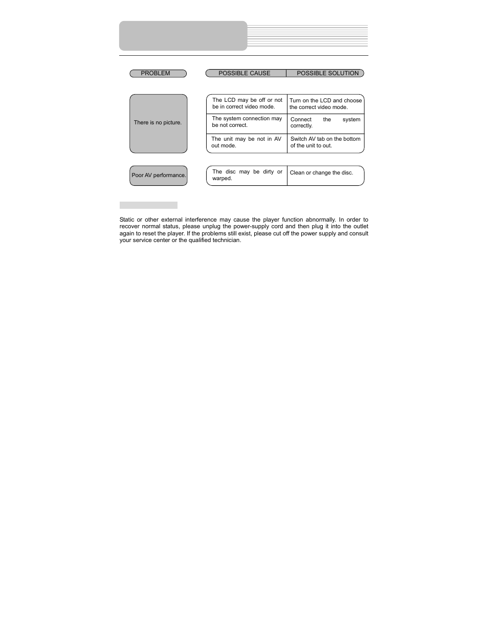 Troubleshooting | Polaroid PDM-0714 User Manual | Page 34 / 36