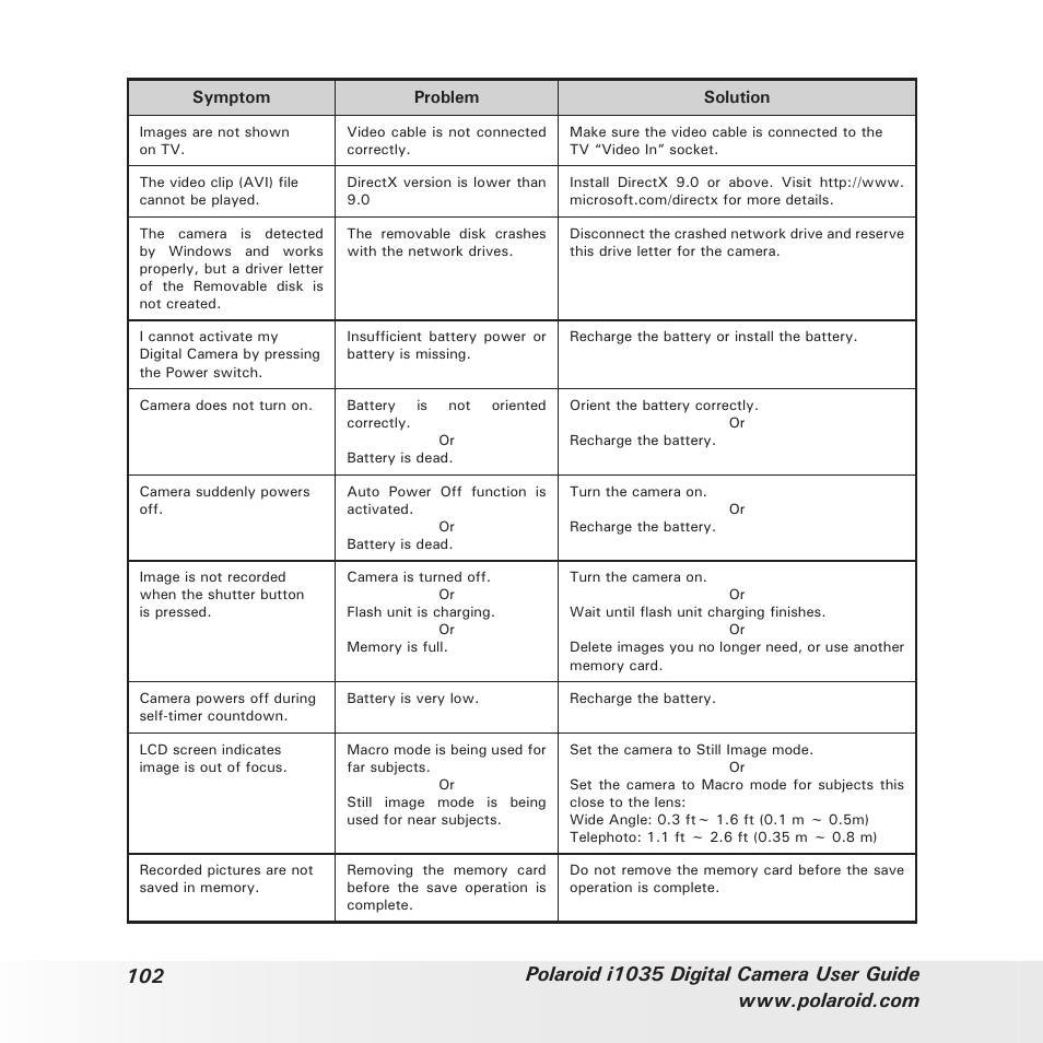 Polaroid I1035 User Manual | Page 102 / 117