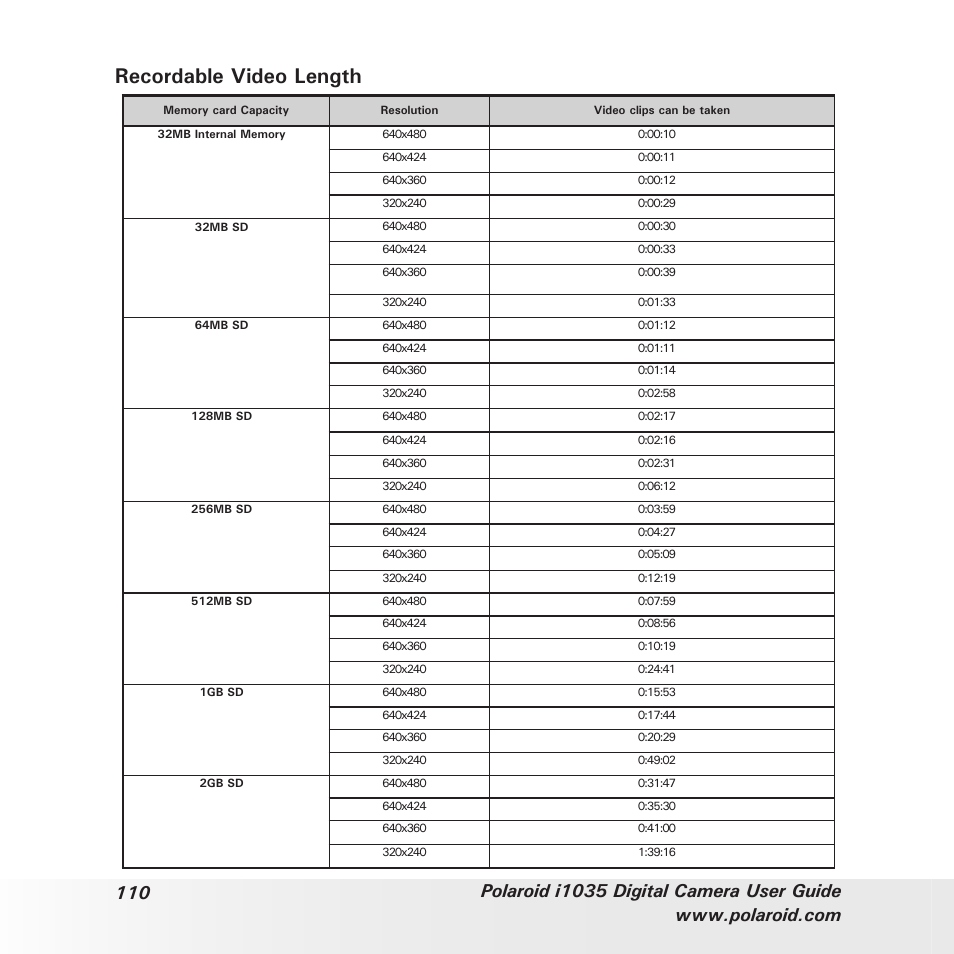 Recordable video length | Polaroid I1035 User Manual | Page 110 / 117