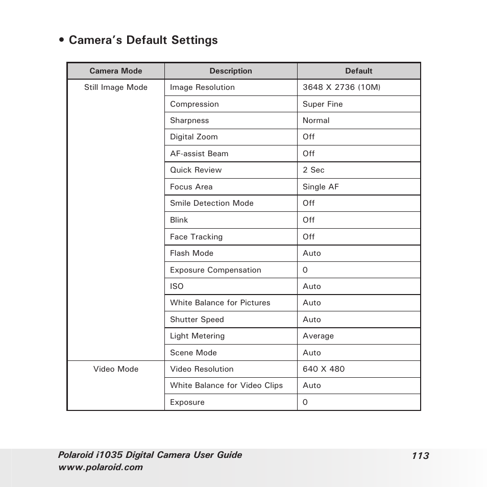 Camera’s default settings | Polaroid I1035 User Manual | Page 113 / 117