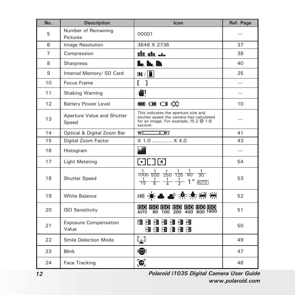 Polaroid I1035 User Manual | Page 12 / 117