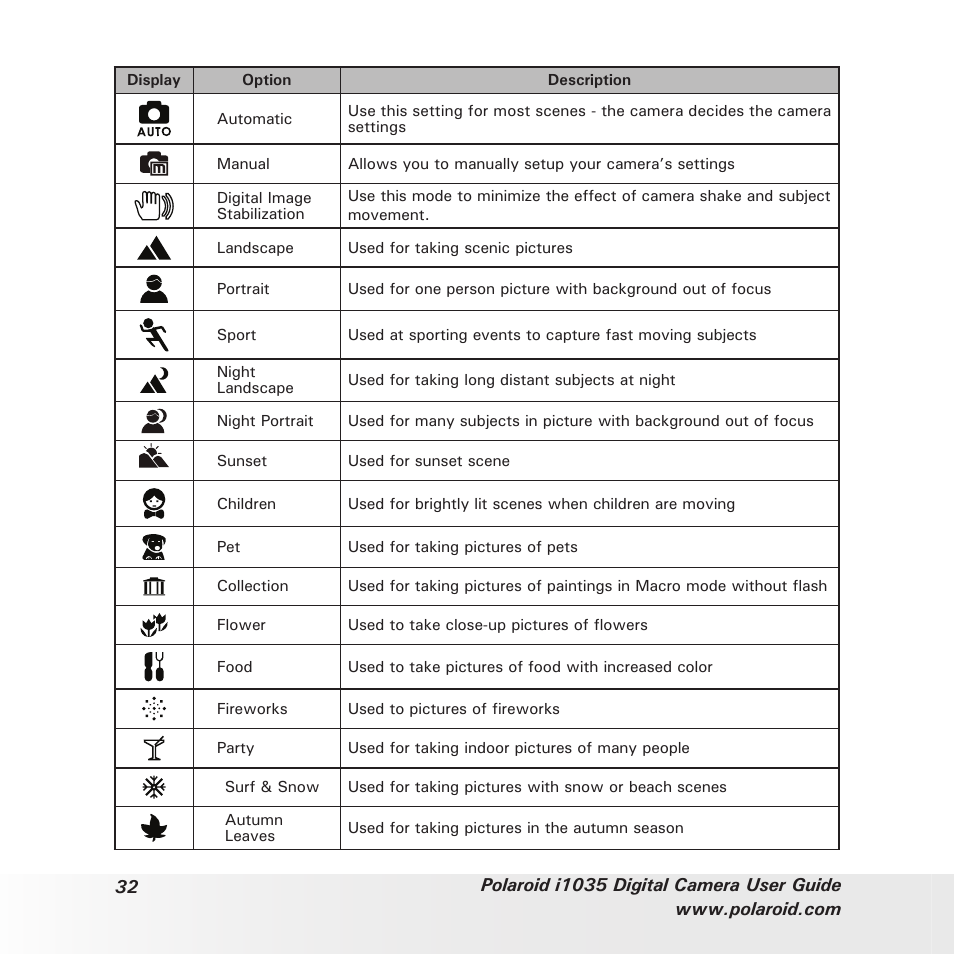 Polaroid I1035 User Manual | Page 32 / 117